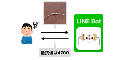 抵抗値判定LINE Bot